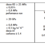 Cristallisation<br/>VANDEX SUPER – Image 3